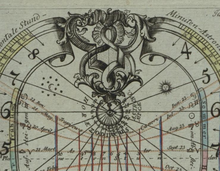 Working Paper Instruments Paper instruments | History of Science Museum