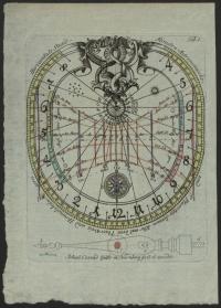 Print (Engraving) Paper sundial with gnomon by Johan Conrad Gütle, Nuremberg, 17th Century. Inventory number 14066